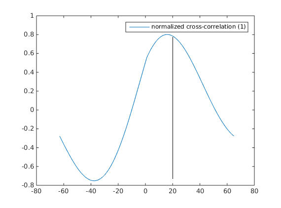 normalized-cross-correlation-matlab